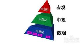 全球房地产投资软件市场的研究报告