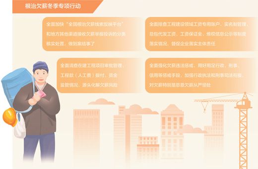 保障农民工及时足额拿到工资