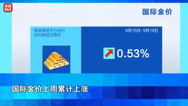 美联储重要讲话，要来了！释放哪些降息线索？
